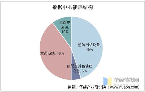 數(shù)據(jù)中心走進大海洋時代，國內(nèi)首個海底數(shù)據(jù)艙建設完成