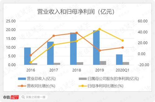 雪榕生物 種植蘑菇的高手，收現(xiàn)率亮眼但現(xiàn)金流仍承壓