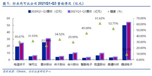 深度 從國(guó)內(nèi)代表性公司財(cái)報(bào)出發(fā),再看連接器行業(yè)的投資機(jī)會(huì)